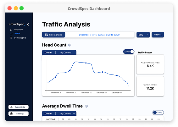 Dashboard Overview