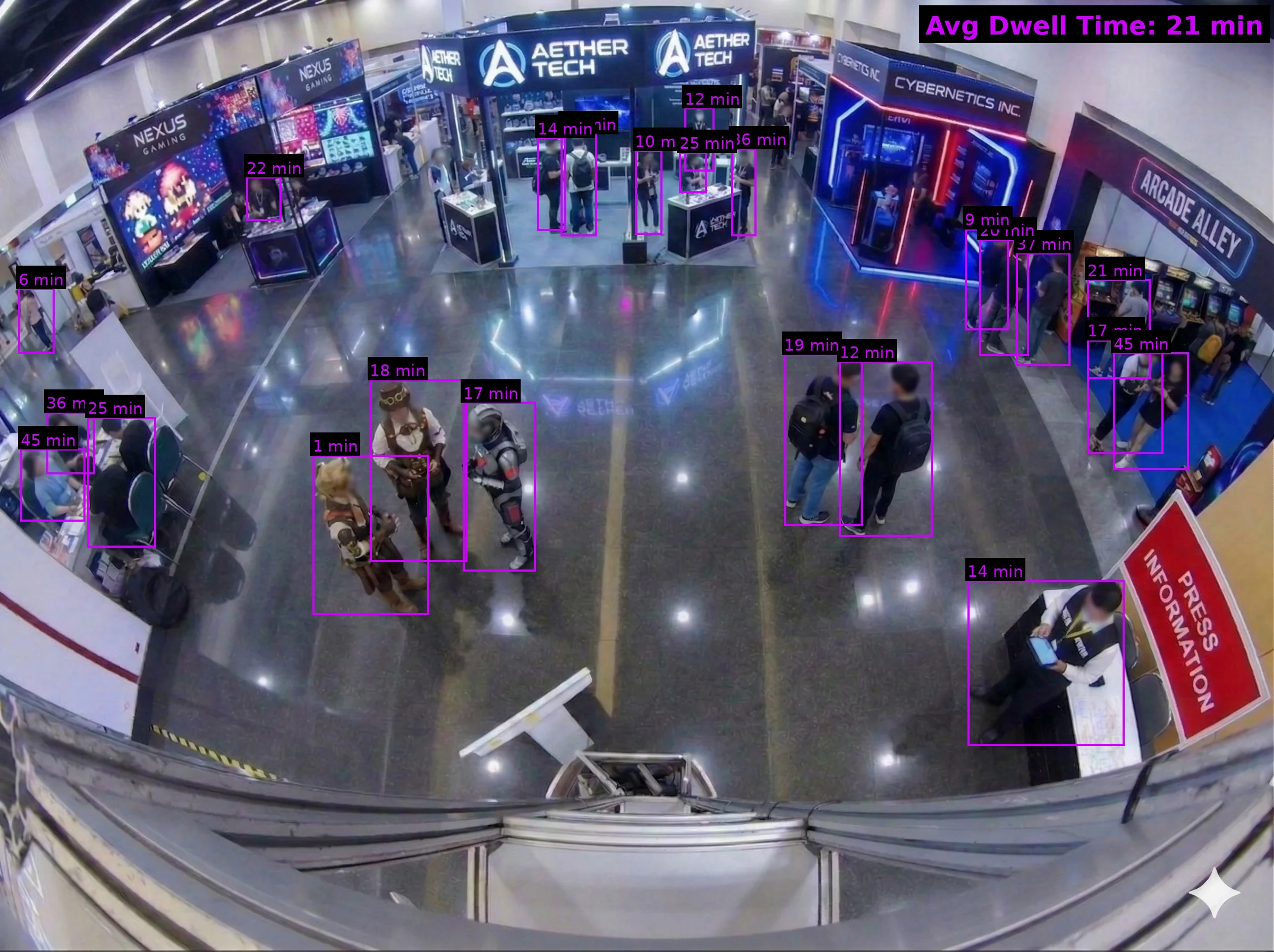 Dwell Time Analytics