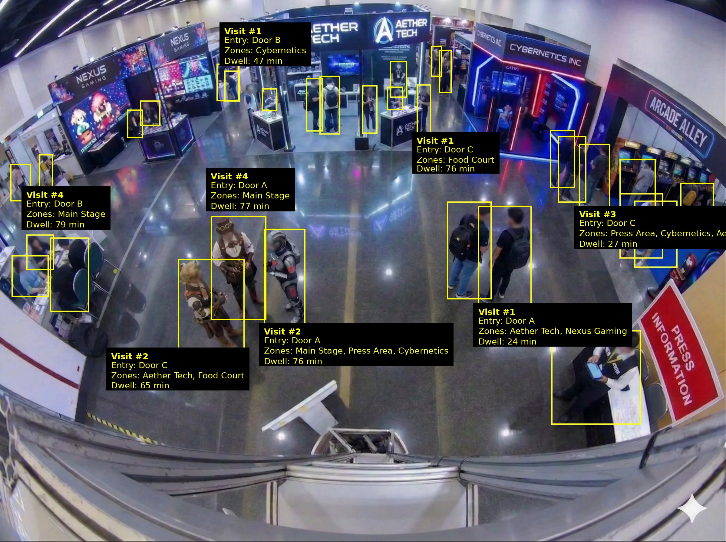 Visitor Journey Analytics